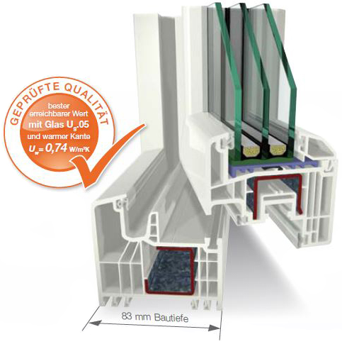 Fensterschnitt: Platin