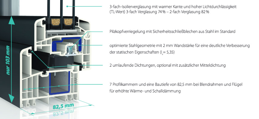 Fensterschnitt: Filigrano